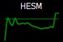 HESM